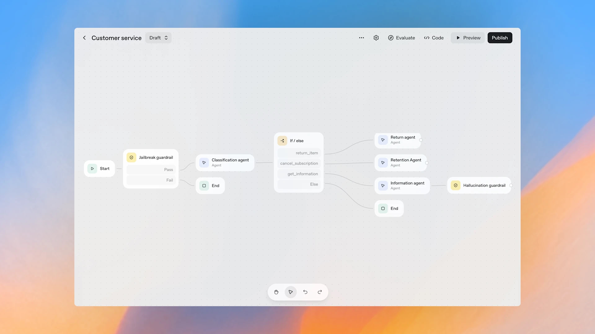 OpenAI llança AgentKit, un conjunt complet d’eines per construir agents intel·ligents