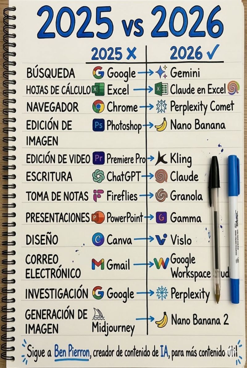 La gran mudança del programari: per què la IA especialitzada comença a desplaçar les eines de sempre